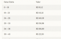 Tabela de contribuição do IPE Saúde